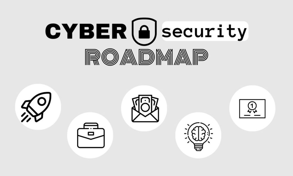 Cyber security Career Roadmap 2024